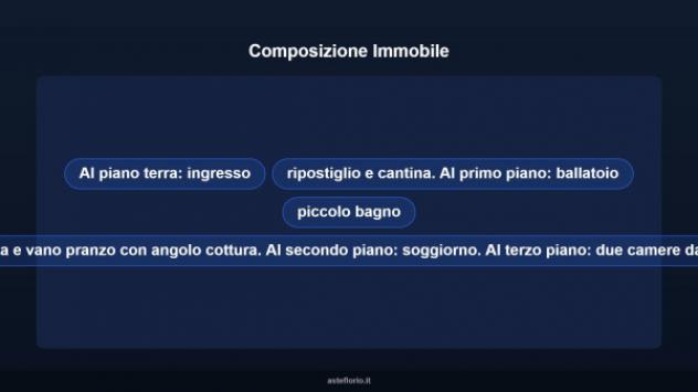 Immobile in asta di 207 m² in vendita a Pennabilli - Foto 12