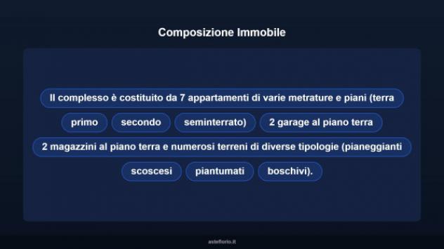 Immobile in asta di 11760 m² in vendita a Orta San Giulio - Foto 7