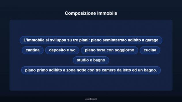 Immobile in asta di 285 m², box auto in vendita a Pignola - Foto 11