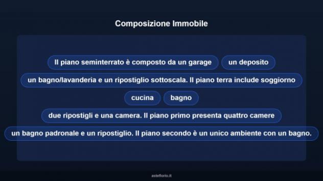 Immobile in asta di 553 m² con più di 5 locali e box auto in vendita a Motta San Giovanni - Foto 14