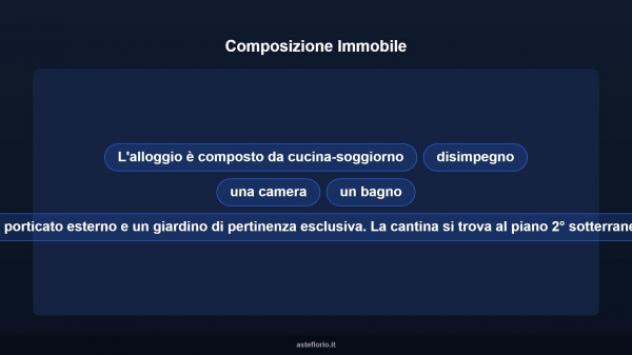 Immobile in asta di 62 m² in vendita a Cuneo - Foto 15