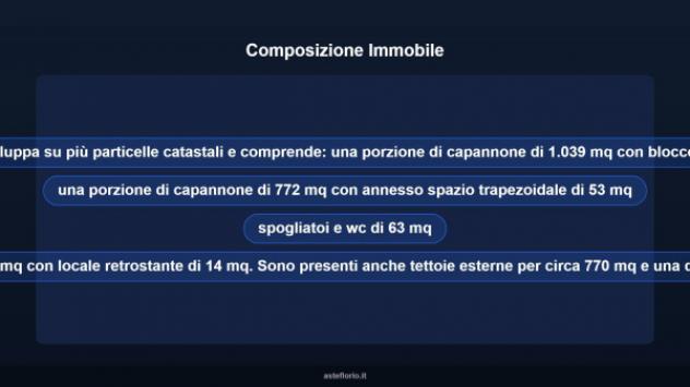Immobile in asta di 3576 m² in vendita a Trani - Foto 6