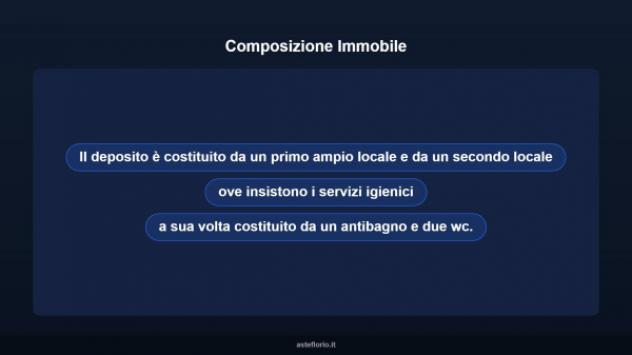 Immobile in asta di 100 m² in vendita a Molfetta - Foto 7
