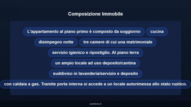 Immobile in asta di 150 m², box auto in vendita a Divignano - Foto 14