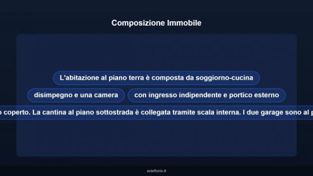 Immobile in asta di 78 m², box auto doppio in vendita a Monte Castello di Vibio - Foto 11
