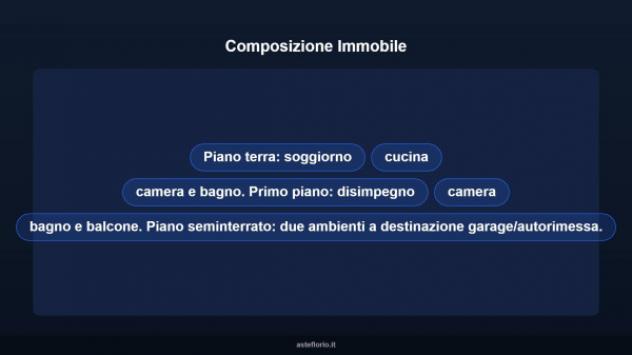 Immobile in asta di 172 m² in vendita a Genzano di Roma - Foto 18