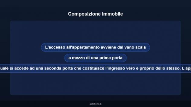 Immobile in asta di 144 m² con più di 5 locali in vendita a Caltanissetta - Foto 11