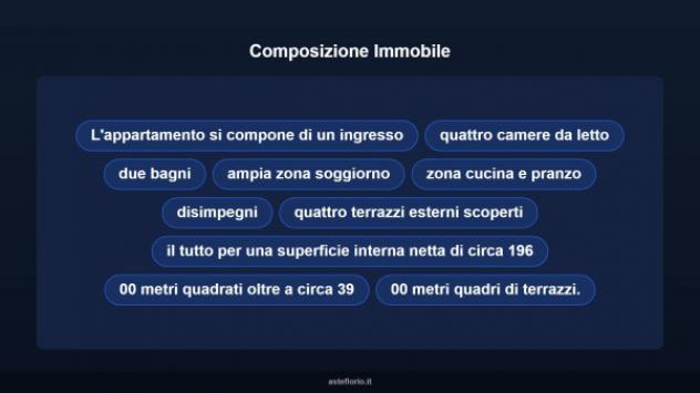 Immobile in asta di 205 m² con più di 5 locali e box auto in vendita a Camerino - Foto 11