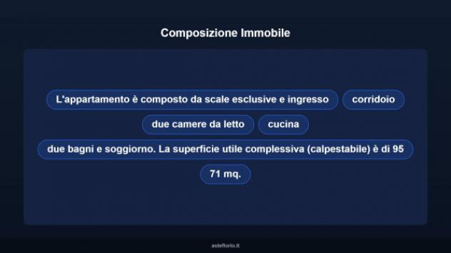 Immobile in asta di 95 m² in vendita a Artena - Foto 8