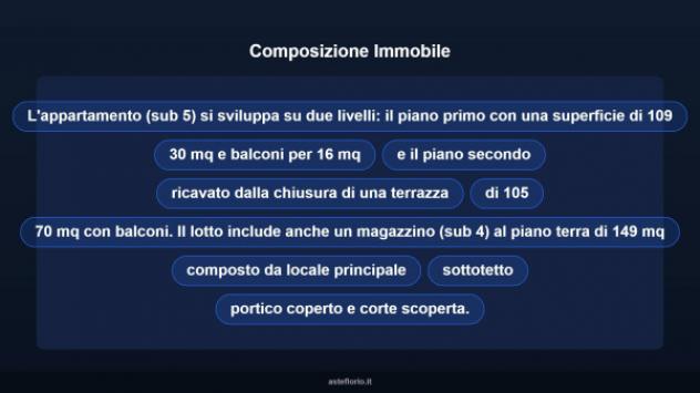 Immobile in asta di 219 m² in vendita a Catanzaro - Foto 12