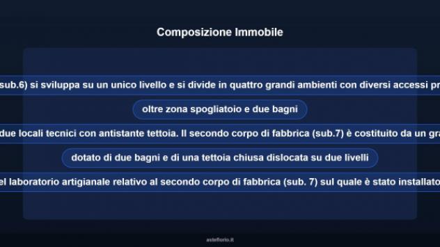 Immobile in asta di 1810 m² in vendita a Santeramo in Colle - Foto 7