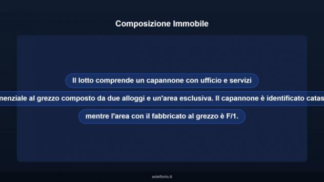 Immobile in asta di 4160 m² in vendita a Ferrara - Foto 5