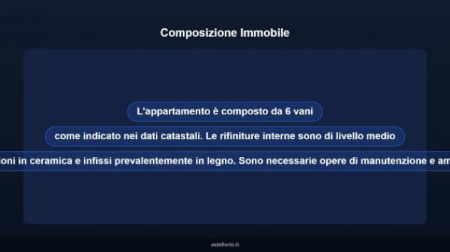 Immobile in asta di 113 m² con più di 5 locali in vendita a Aprilia - Foto 11