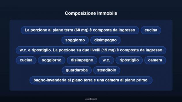 Immobile in asta di 87 m² in vendita a Urbino - Foto 11
