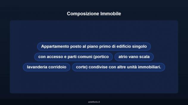 Immobile in asta di 197 m² in vendita a Castelvetro di Modena - Foto 14