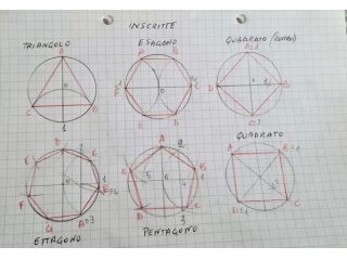 Ripetizioni Disegno geometrico