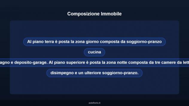 Immobile in asta di 183 m², box auto in vendita a Potenza - Foto 15