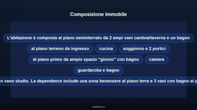 Immobile in asta di 435 m² con più di 5 locali e box auto in vendita a Noceto - Foto 13