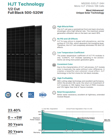 Maysun pannello solare HJT nero completo da 500W a 520W bifacciale - Foto 4
