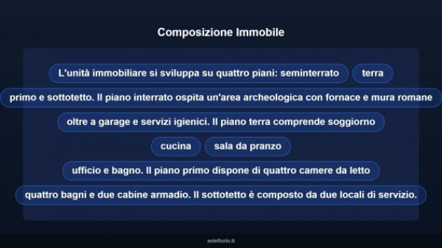 Immobile in asta di 655 m² con più di 5 locali in vendita a Piobbico - Foto 12