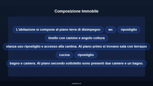 Immobile in asta di 214 m² con più di 5 locali in vendita a Vetralla - Foto 17