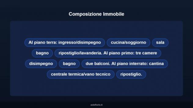 Immobile in asta di 198 m² in vendita a Cerreto d'Asti - Foto 14