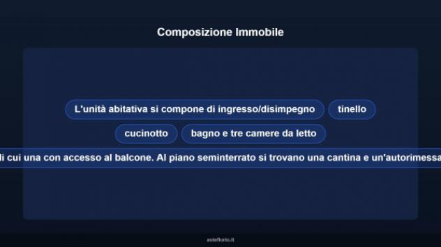Immobile in asta di 84 m², box auto in vendita a Reggiolo - Foto 17