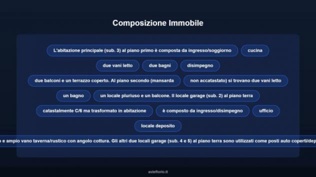 Immobile in asta di 119 m² in vendita a Tornimparte - Foto 12