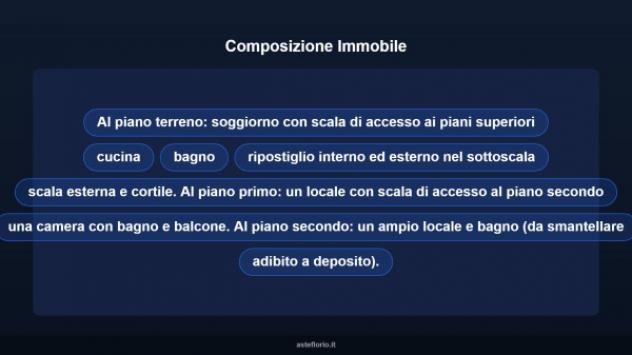 Immobile in asta di 120 m² in vendita a Foglizzo - Foto 10