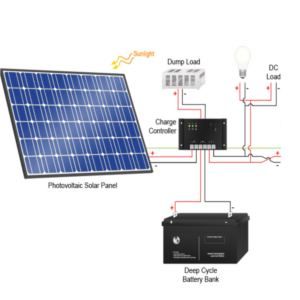 Riparazione inverter e sistema fotovoltaico