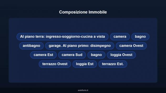 Immobile in asta di 152 m², box auto in vendita a Albignasego - Foto 8