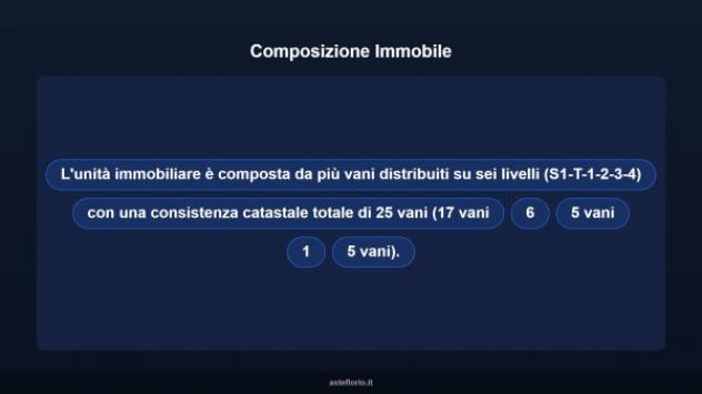 Immobile in asta di 630 m² con più di 5 locali in vendita a Carpegna - Foto 11