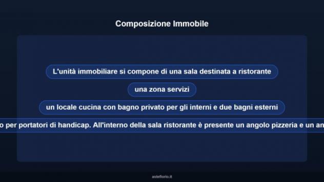 Immobile in asta di 158 m² in vendita a Pizzo - Foto 7