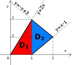 Ripetizioni di matematica, Analisi 1 e 2, Fisica, Geometria e Chimica