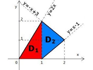 Ripetizioni di matematica, Analisi 1 e 2, Fisica, Geometria e Chimica