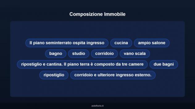 Immobile in asta di 105 m², box auto in vendita a Pioraco - Foto 10