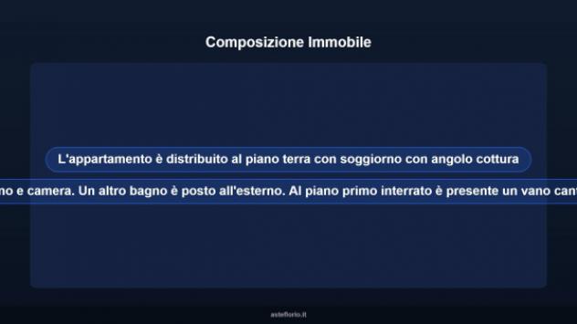 Immobile in asta di 52 m² in vendita a Monza - Foto 11