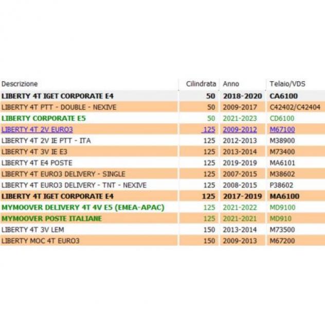 Supporto parabrezza Piaggio Liberty - 269876 - Foto 2