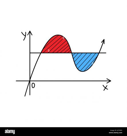 Matematica, Fisica e Logica in modo semplice