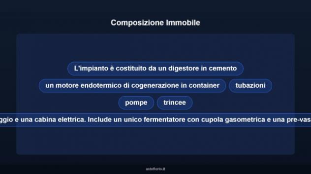 Immobile in asta di 400 m² in vendita a Santadi - Foto 10
