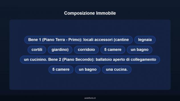 Immobile in asta di 586 m² con più di 5 locali in vendita a Cortemilia - Foto 12