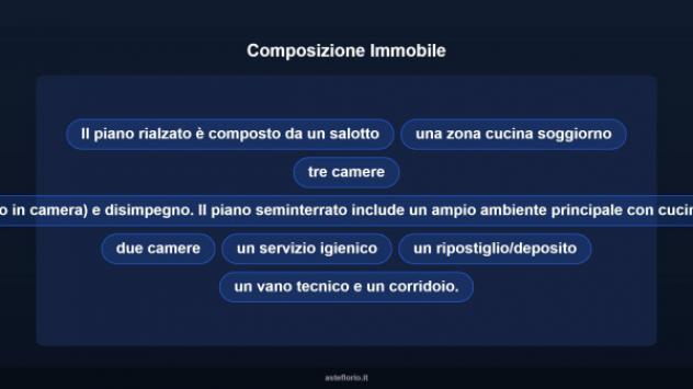 Immobile in asta di 1500 m² con più di 5 locali in vendita a Palermo - Foto 11