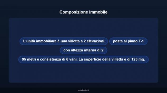 Immobile in asta di 153 m² con più di 5 locali in vendita a Sinagra - Foto 15