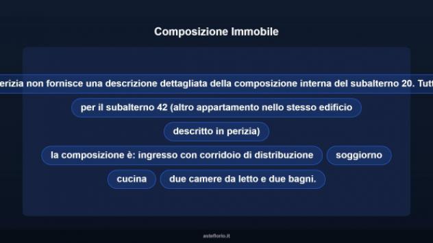 Immobile in asta di 100 m², box auto in vendita a Reggiolo - Foto 6