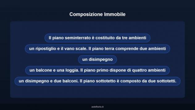 Immobile in asta di 181 m² con più di 5 locali in vendita a Cellole - Foto 11