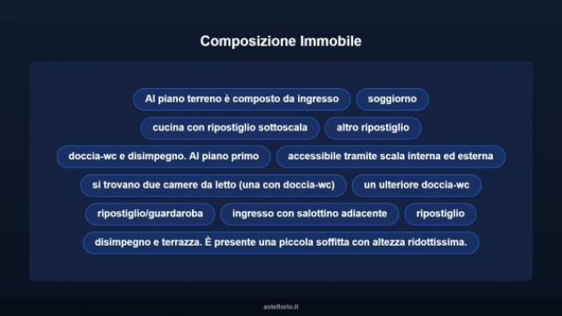 Immobile in asta di 192 m² in vendita a Pescia - Foto 15