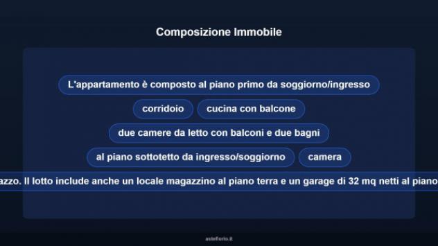 Immobile in asta di 130 m² con più di 5 locali e box auto in vendita a Pescara - Foto 11