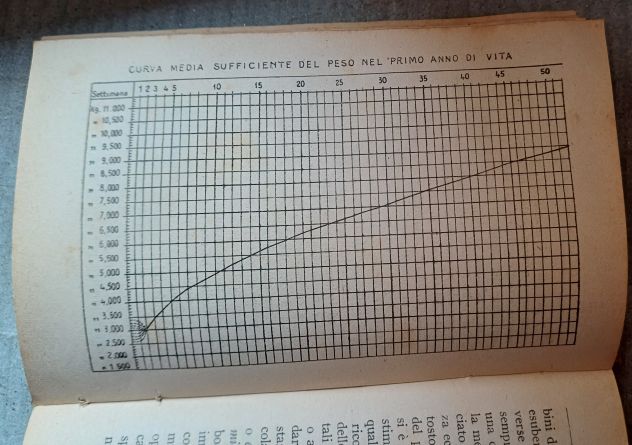 GUIDA PRATICA PER LE MADRI, Prof. Giovanni Antonio DOTTI, 1946. - Foto 6