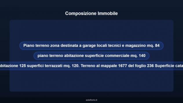 Immobile in asta di 660 m², box auto in vendita a Reggiolo - Foto 9