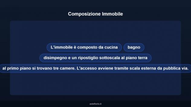 Immobile in asta di 89 m² in vendita a Amaseno - Foto 12